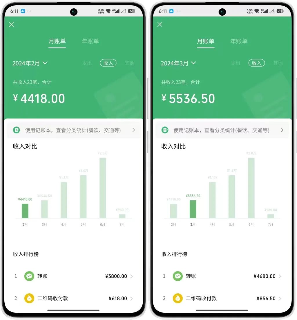 图片[2]躺盈网-网创项目资源站-副业项目-创业项目-搞钱项目年中掘金4.0正式推出！我是怎么靠AI两小时赚到了700+收益的？躺盈网-网创项目资源站-副业项目-创业项目-搞钱项目躺盈网