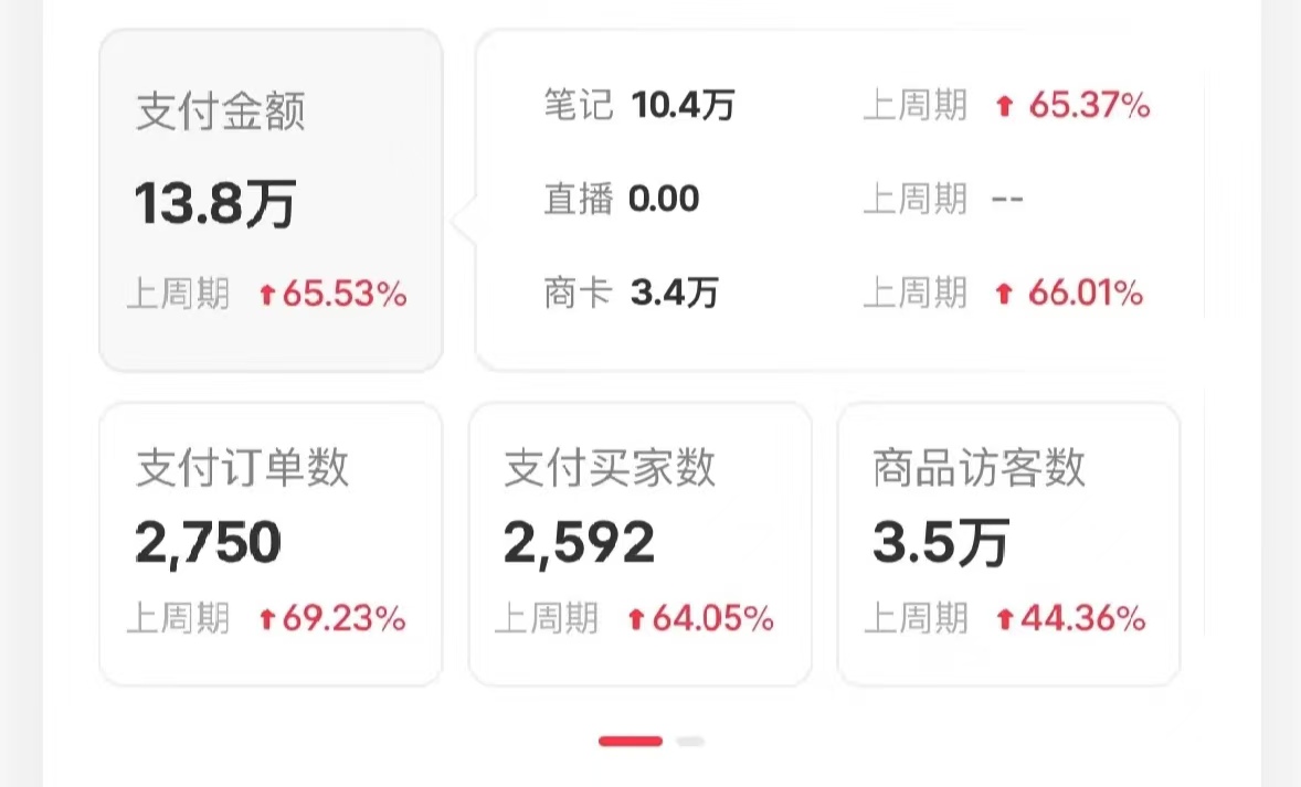 小红书蓝海赛道,卖考研虚拟资料,一单净赚100+,无脑操作,轻松日入1000+躺盈网-网创项目资源站-副业项目-创业项目-搞钱项目躺盈网