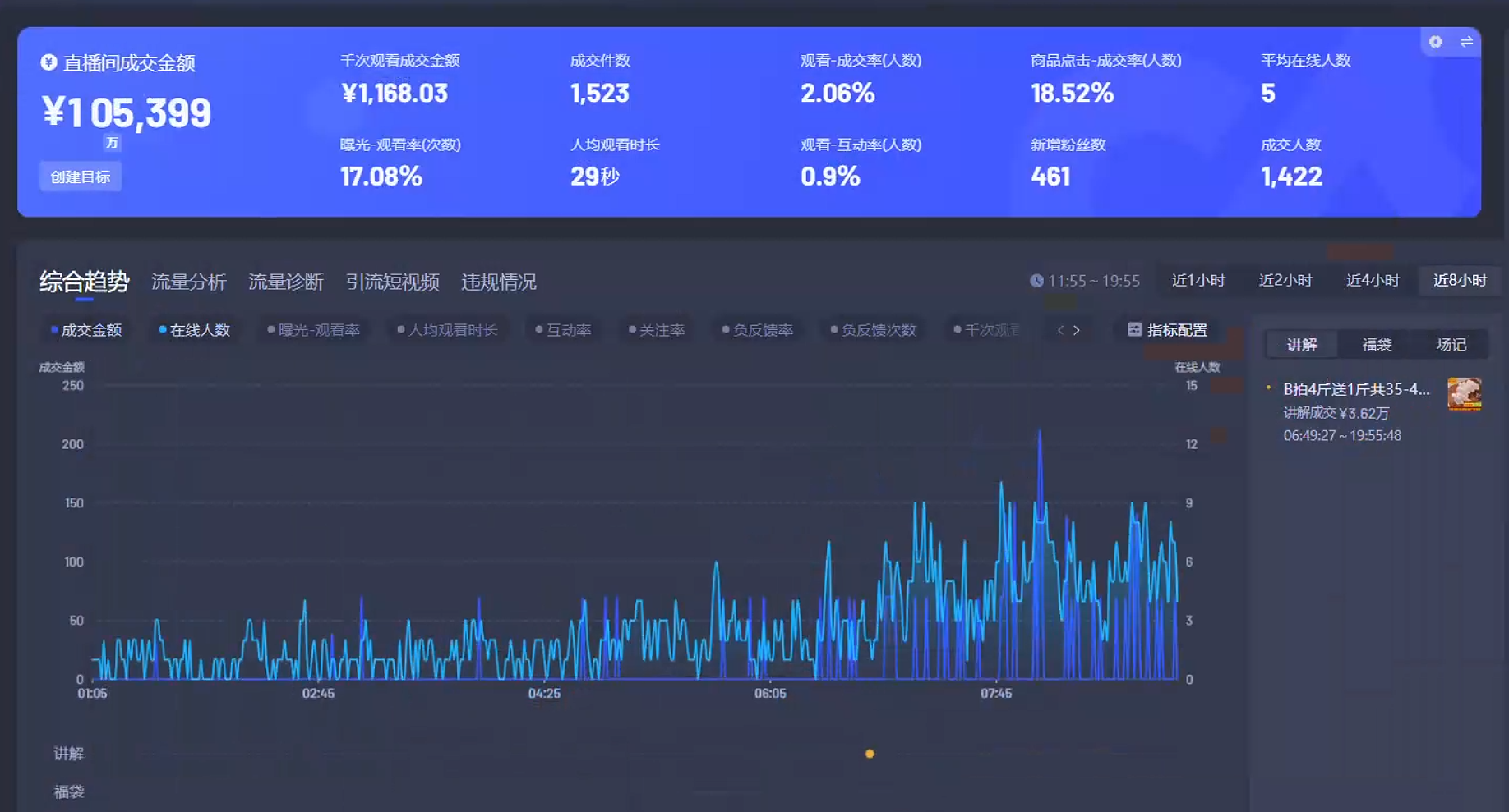 Ai智能无人直播带货 无需出镜 单日轻松变现1000+ 零违规风控 小白也能轻松上手躺盈网-网创项目资源站-副业项目-创业项目-搞钱项目躺盈网