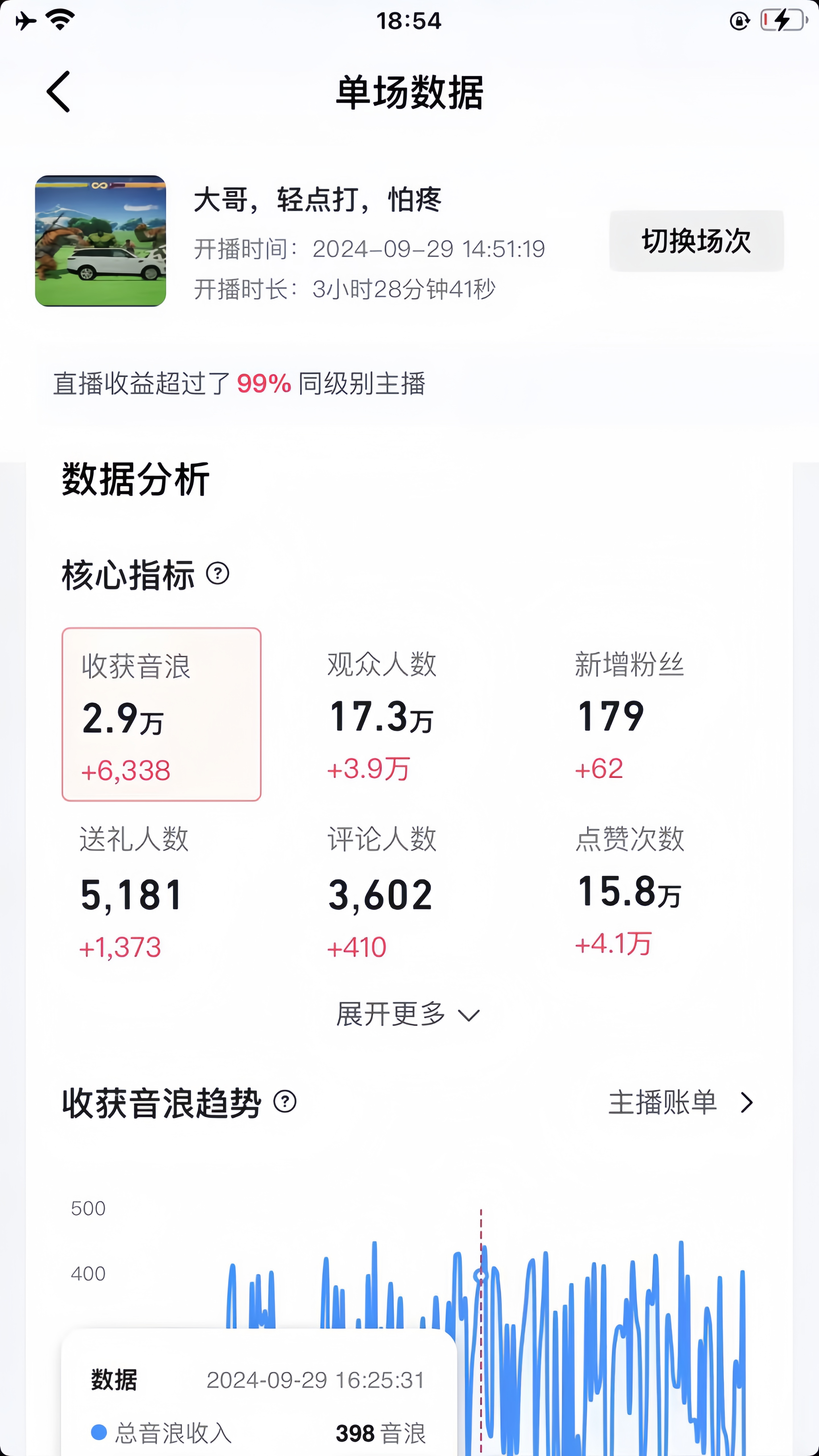 图片[2]躺盈网-网创项目资源站-副业项目-创业项目-搞钱项目最新无人对打整蛊游戏直播躺盈网-网创项目资源站-副业项目-创业项目-搞钱项目躺盈网