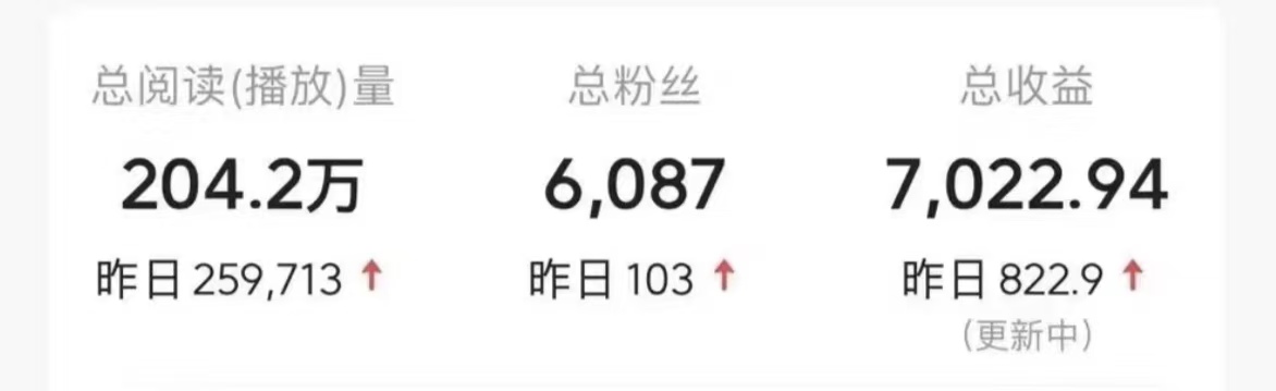 图片[3]躺盈网-网创项目资源站-副业项目-创业项目-搞钱项目今日头条9.0最新玩法，利用热点库量产爆文，AI辅助，快速起号，矩阵操作，日入3000+，轻松过肥年躺盈网-网创项目资源站-副业项目-创业项目-搞钱项目躺盈网