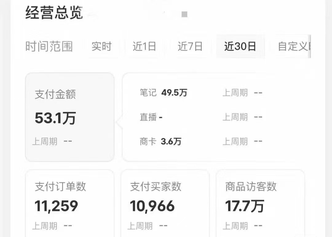 小红书蓝海赛道,卖考研虚拟资料,一单净赚100+,无脑操作,轻松日入1000+躺盈网-网创项目资源站-副业项目-创业项目-搞钱项目躺盈网