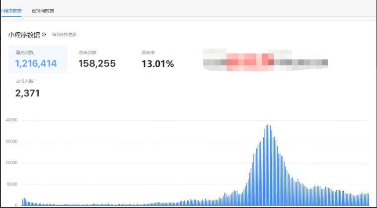 抖音电影票cps,风口副业,不需做客服垫押金,操作简单,月入3w+躺盈网-网创项目资源站-副业项目-创业项目-搞钱项目躺盈网