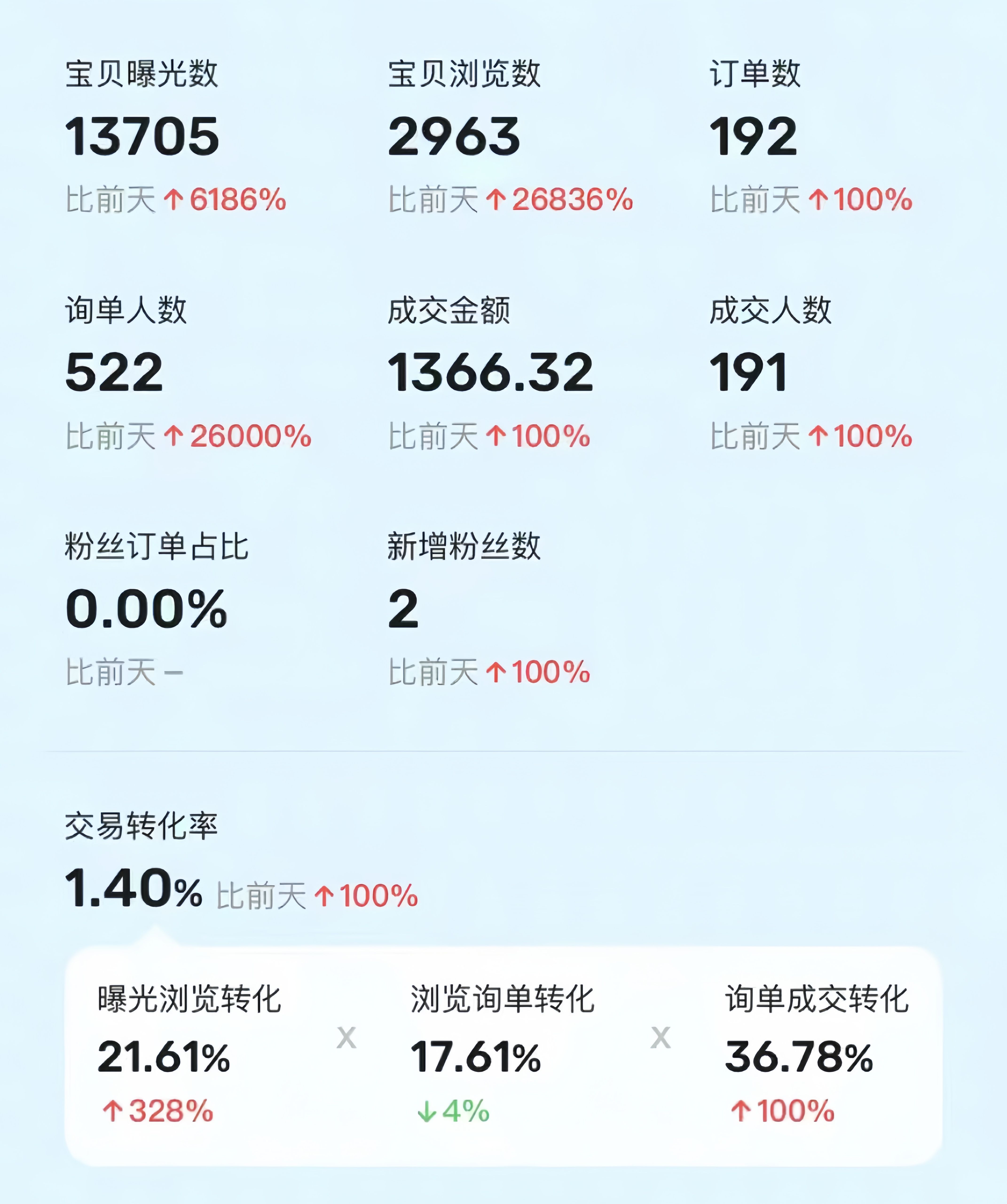 图片[1]躺盈网-网创项目资源站-副业项目-创业项目-搞钱项目利用咸鱼卖烟卡，蓝海市场需求量大，一单9.9单日收益1000+，可批量操作躺盈网-网创项目资源站-副业项目-创业项目-搞钱项目躺盈网