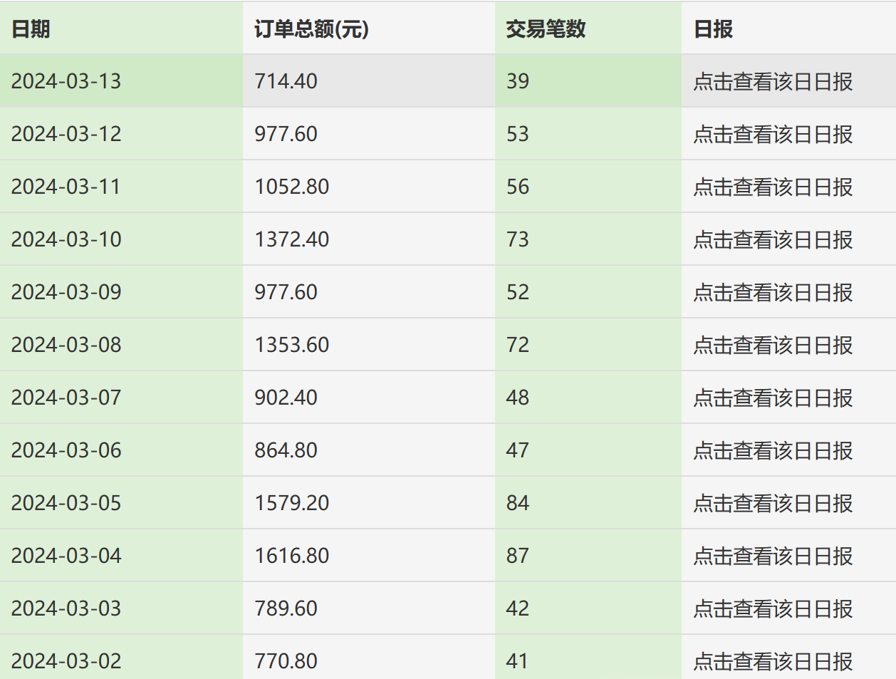 图片[2]躺盈网-网创项目资源站-副业项目-创业项目-搞钱项目利用天涯论坛神贴，引爆私域，批量操作、小白轻松月入过万躺盈网-网创项目资源站-副业项目-创业项目-搞钱项目躺盈网