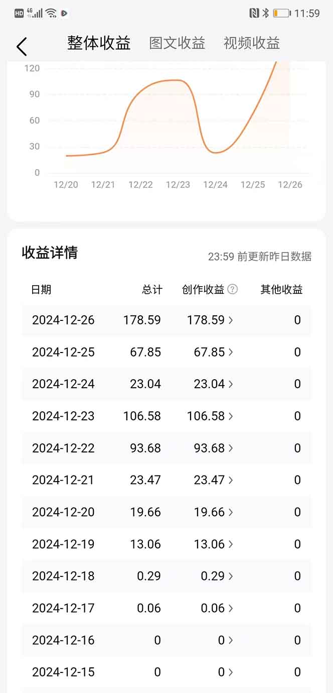 图片[2]躺盈网-网创项目资源站-副业项目-创业项目-搞钱项目头条最新玩法，一比一批量搬砖，小白轻松日入1000+躺盈网-网创项目资源站-副业项目-创业项目-搞钱项目躺盈网