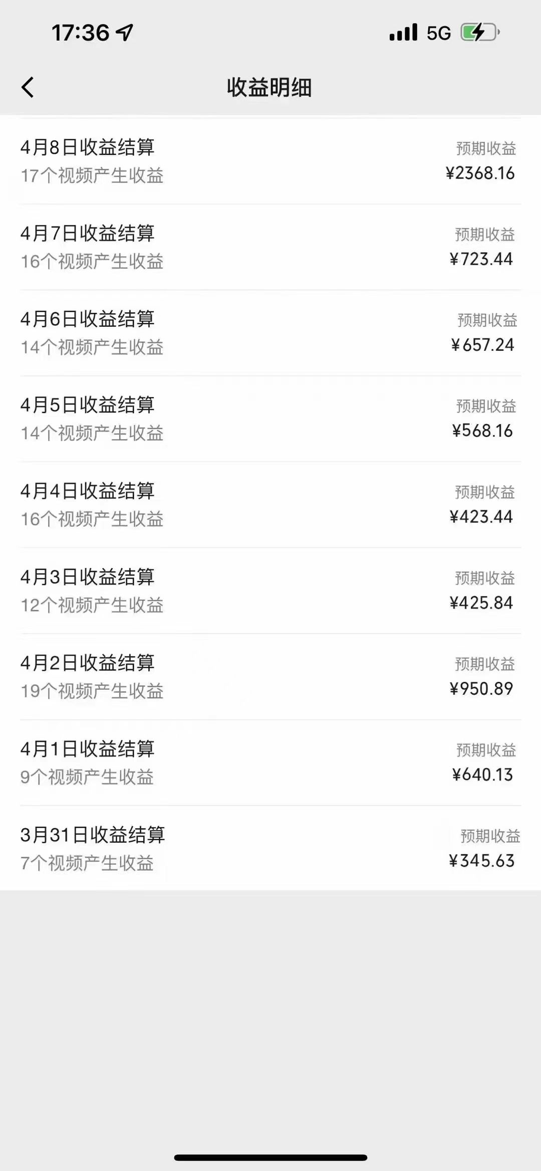 最新AI小说推文视频号分成计划 最强详细教程  日入500+躺盈网-网创项目资源站-副业项目-创业项目-搞钱项目躺盈网