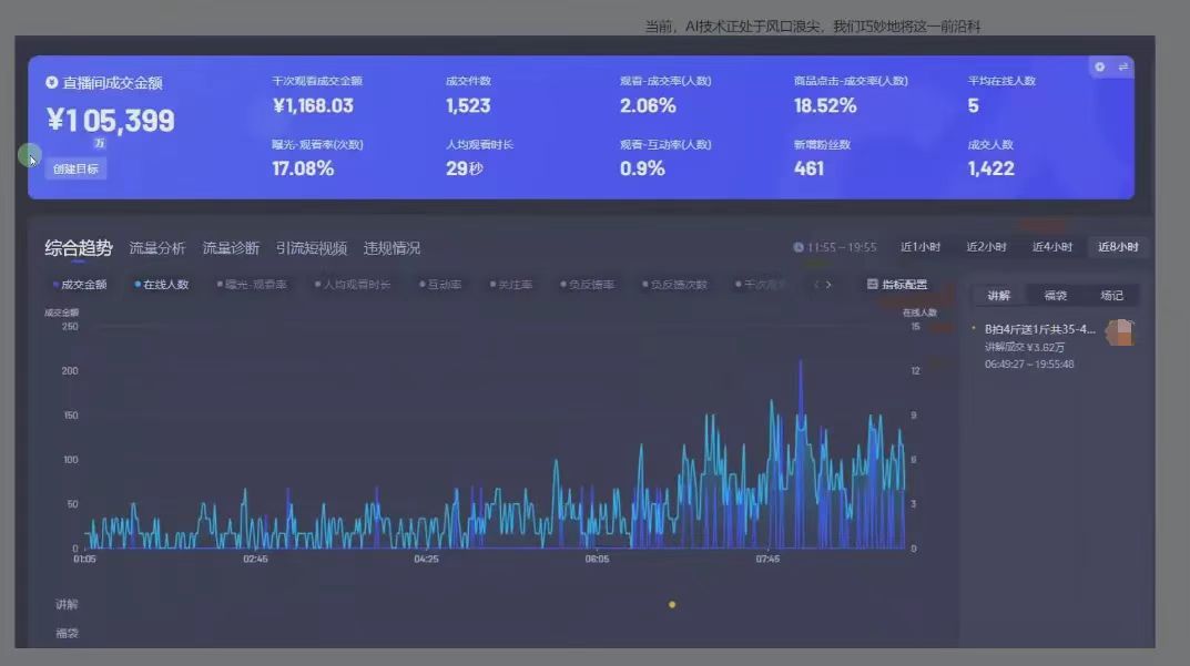 图片[3]躺盈网-网创项目资源站-副业项目-创业项目-搞钱项目日赚6000+！普通人2025翻身必做项目，抖音Ai无人直播躺赚新风口，0门槛吃官方亿级流量躺盈网-网创项目资源站-副业项目-创业项目-搞钱项目躺盈网