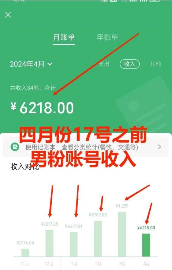 图片[2]躺盈网-网创项目资源站-副业项目-创业项目-搞钱项目AI制作美女图片，暴力吸引男粉，收益轻松突破四位数，操作简单，上手难度低躺盈网-网创项目资源站-副业项目-创业项目-搞钱项目躺盈网