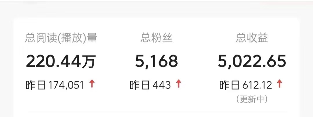 图片[2]躺盈网-网创项目资源站-副业项目-创业项目-搞钱项目今日头条9.0最新玩法，利用热点库量产爆文，AI辅助，快速起号，矩阵操作，日入3000+，轻松过肥年躺盈网-网创项目资源站-副业项目-创业项目-搞钱项目躺盈网