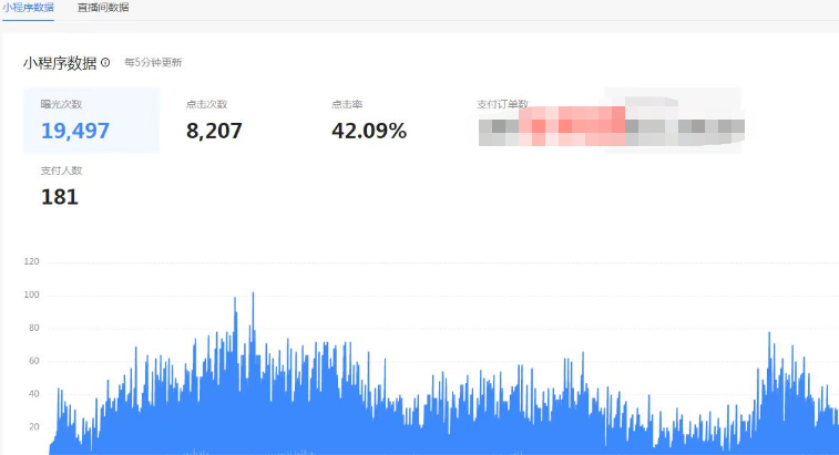 抖音电影票cps,风口副业,不需做客服垫押金,操作简单,月入3w+躺盈网-网创项目资源站-副业项目-创业项目-搞钱项目躺盈网