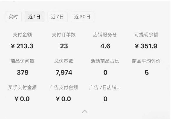 图片[2]躺盈网-网创项目资源站-副业项目-创业项目-搞钱项目小红书虚拟店铺0-1变现完整体系：虚拟资料，一天一两百块，很稳定躺盈网-网创项目资源站-副业项目-创业项目-搞钱项目躺盈网